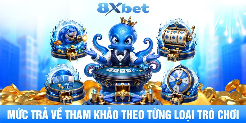 Mức trả về tham khảo theo từng loại trò chơi